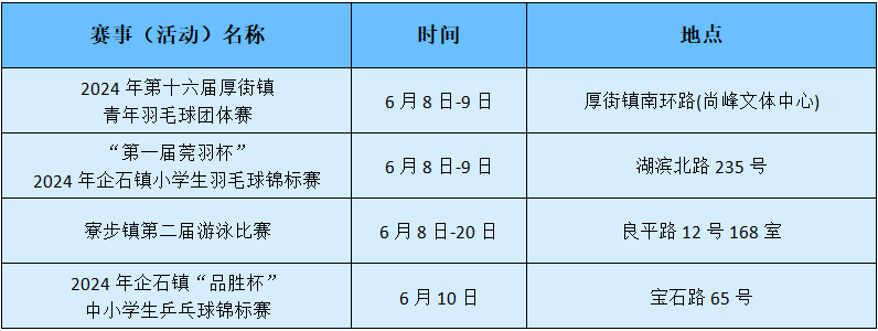 ////tyj.gd.gov.cn/tyxw_zyxw/content/9东莞.png